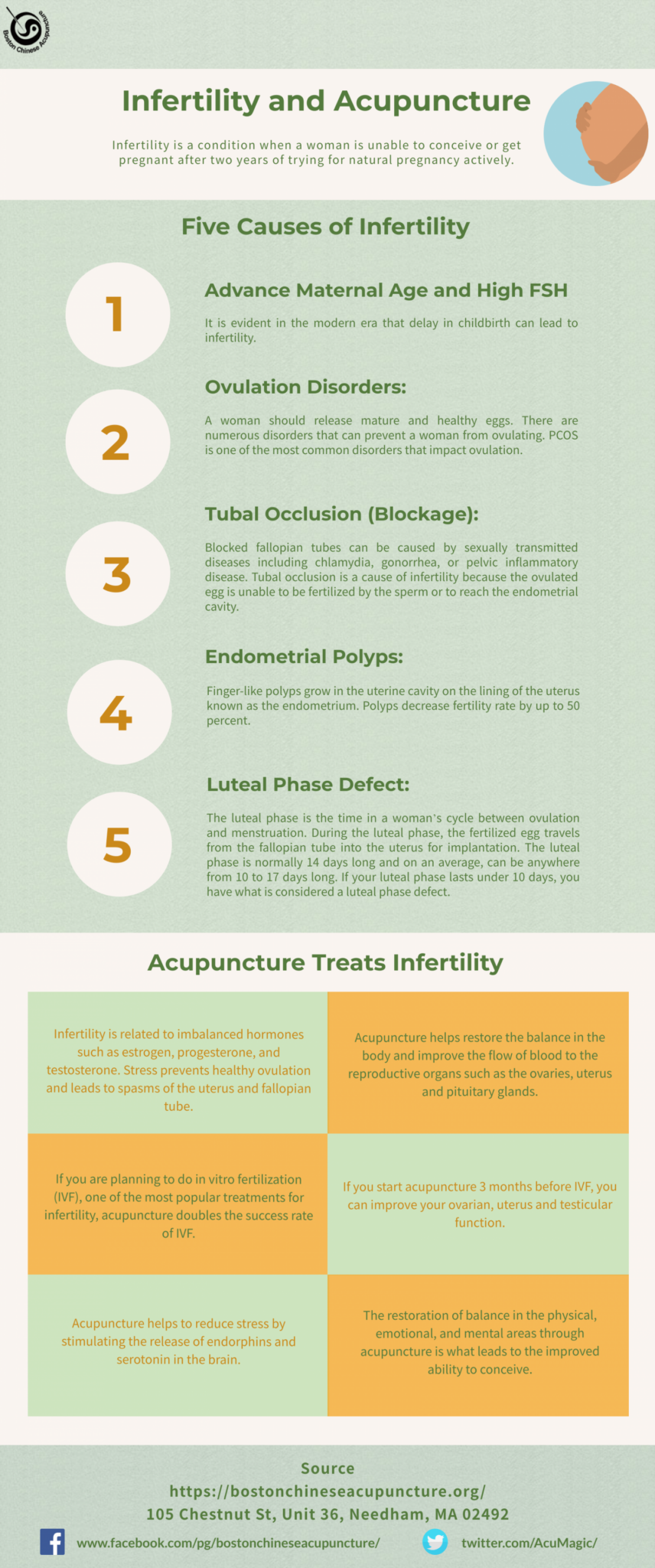 Acupuncture Treats Infertility Boston Chinese Acupuncture