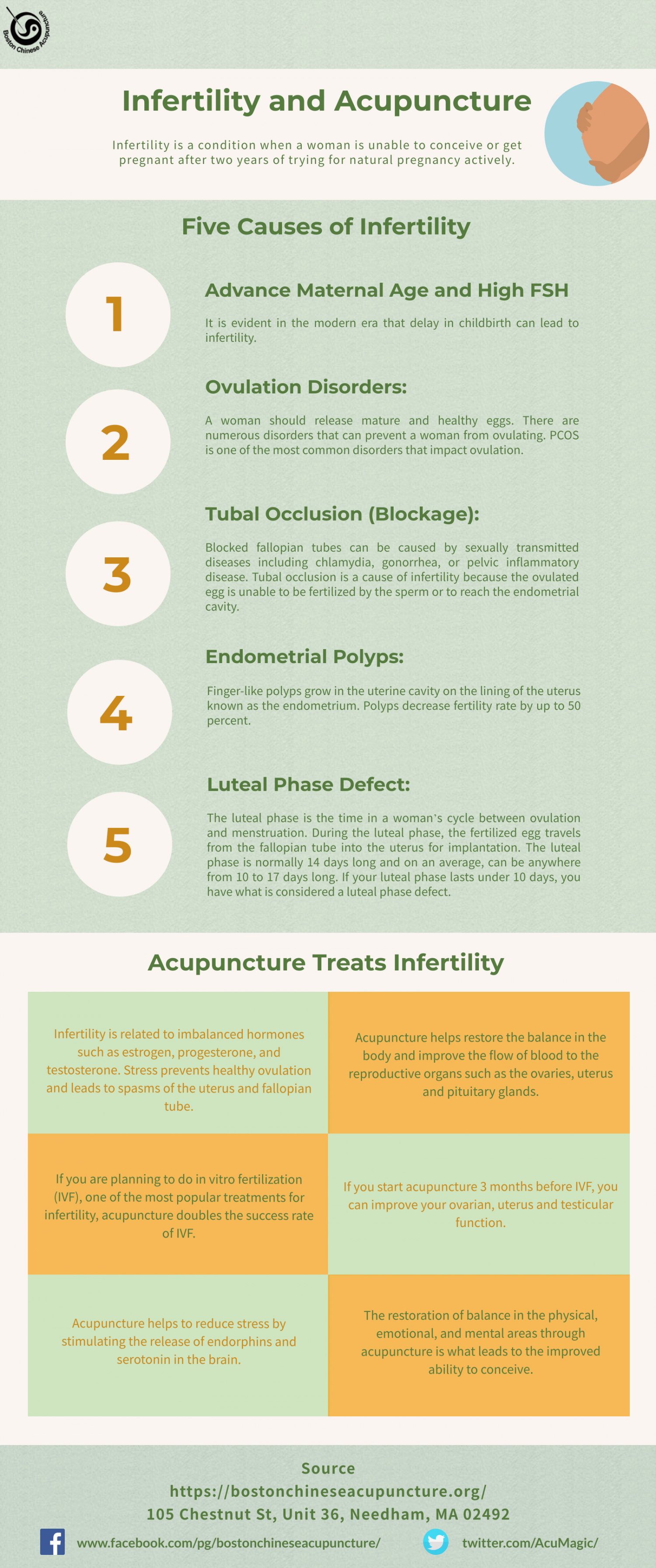 How Acupuncture Treats Infertility