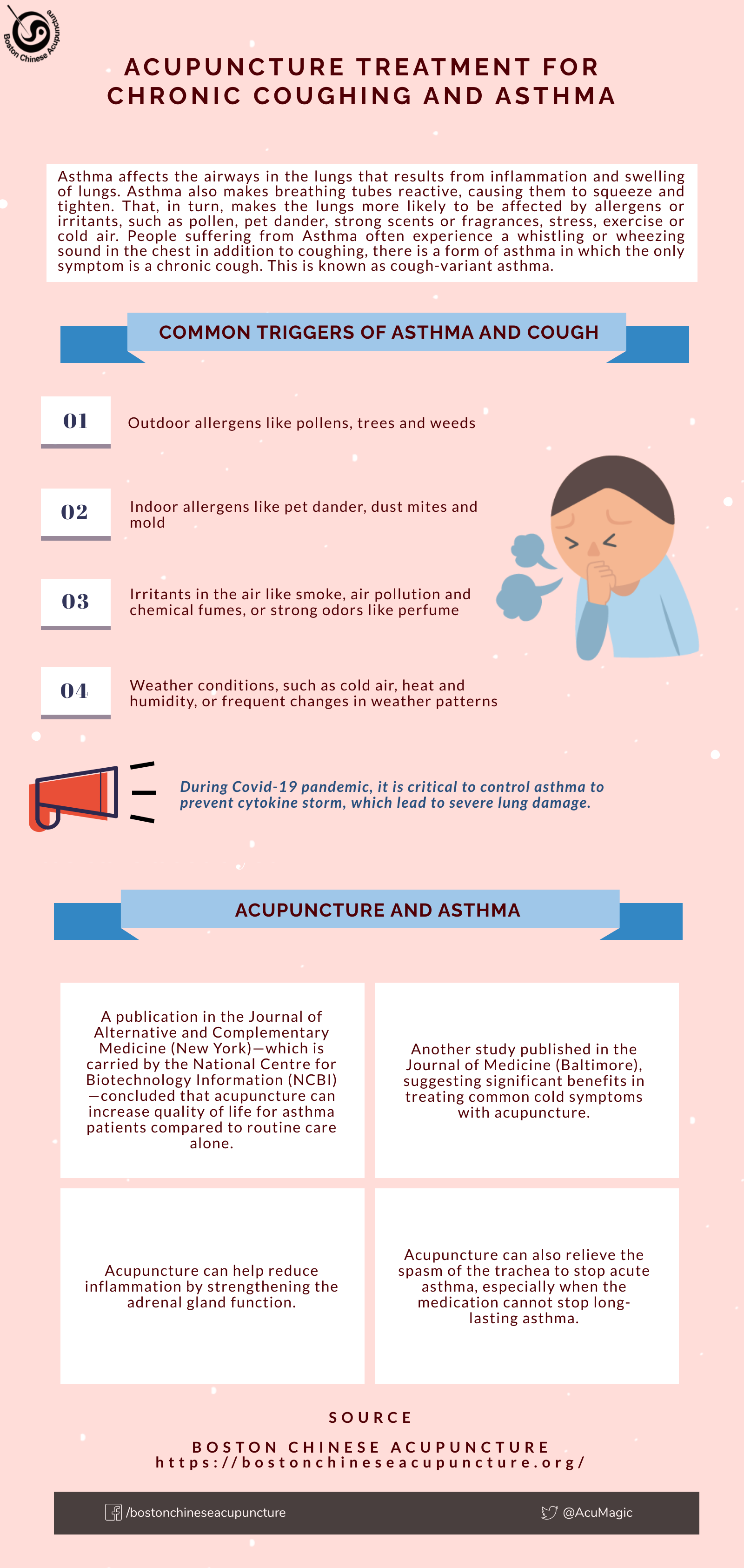 Acupuncture for Asthma