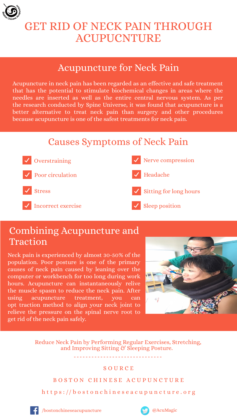 Acupuncture for Neck pain