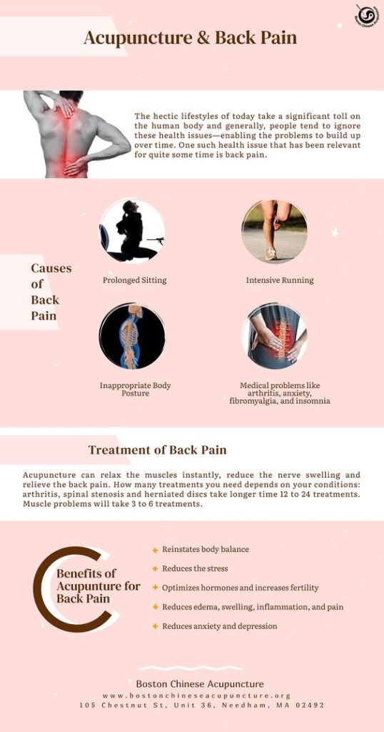 How Acupuncture helps Back Pain Boston Chinese Acupuncture